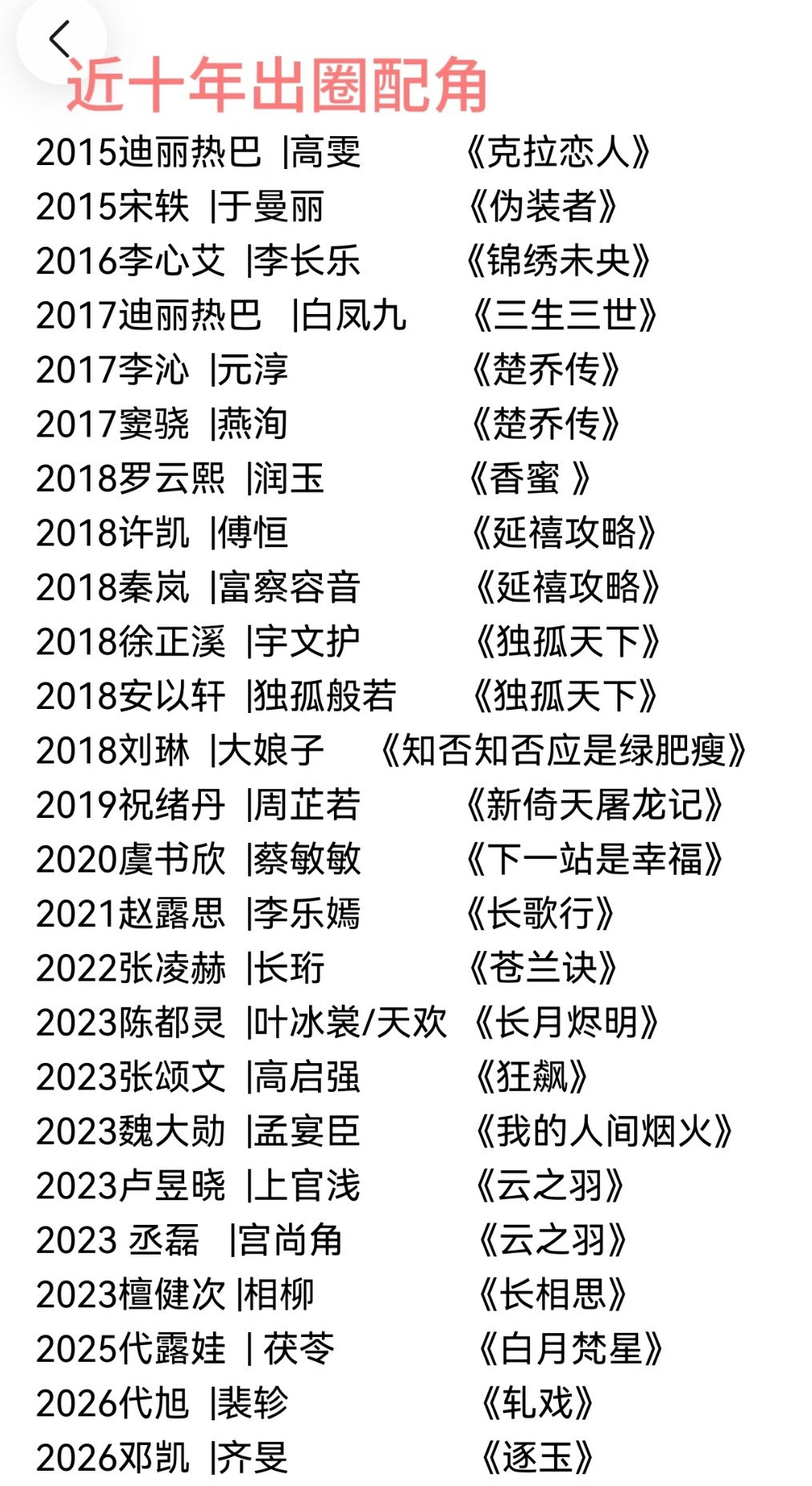近十年内娱电视剧出圈配角