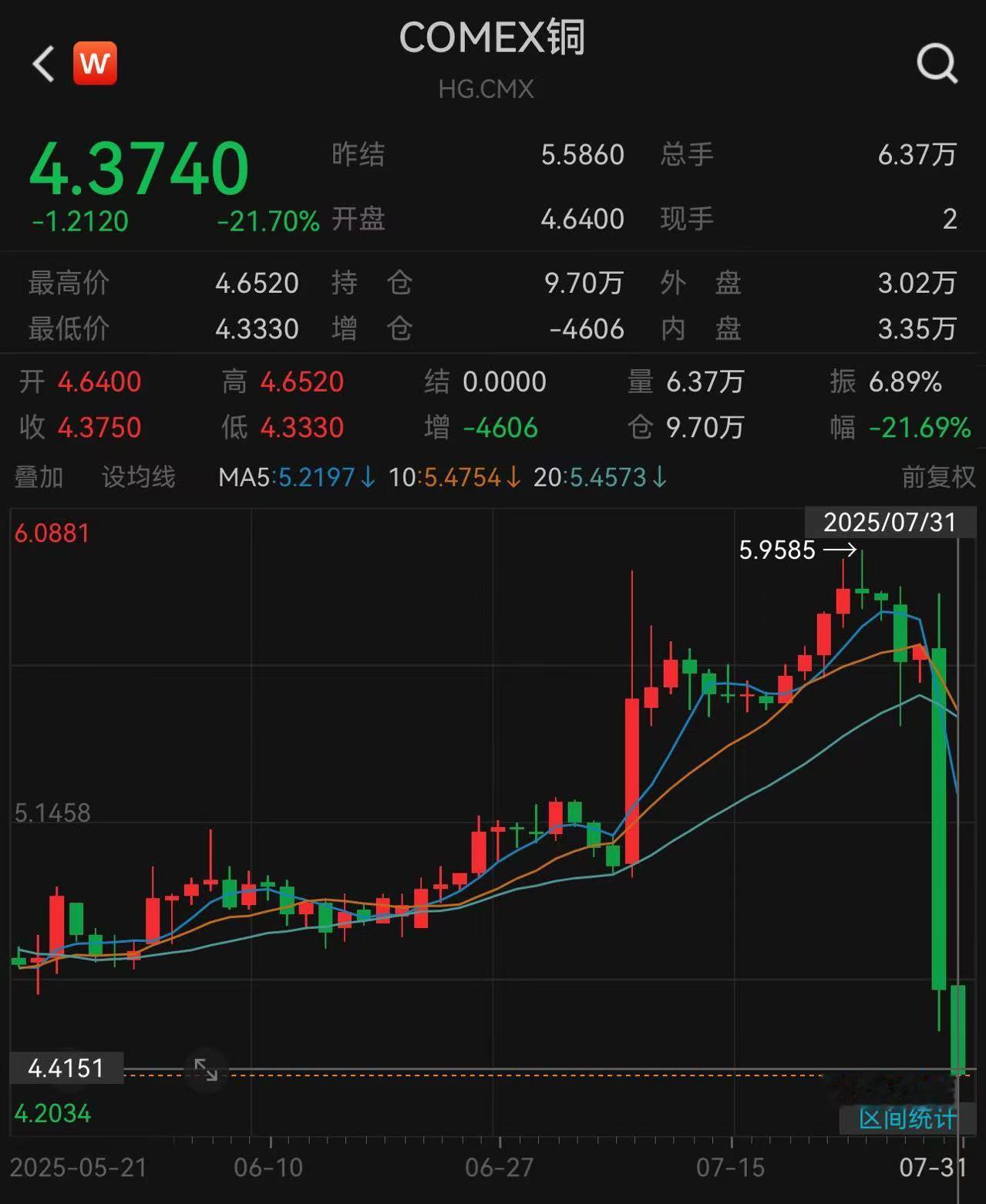 微软、Meta市值劲增3.8万亿 美国通胀如期升温