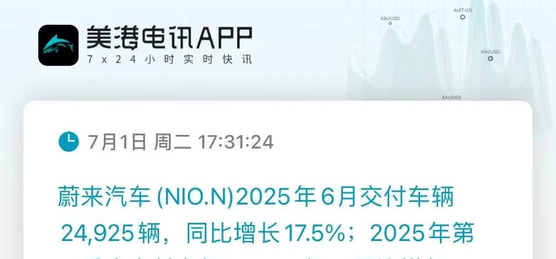 蔚来顺利完成第二季度交付指引72056辆，没想的可以顺利完成交付指引，确实有