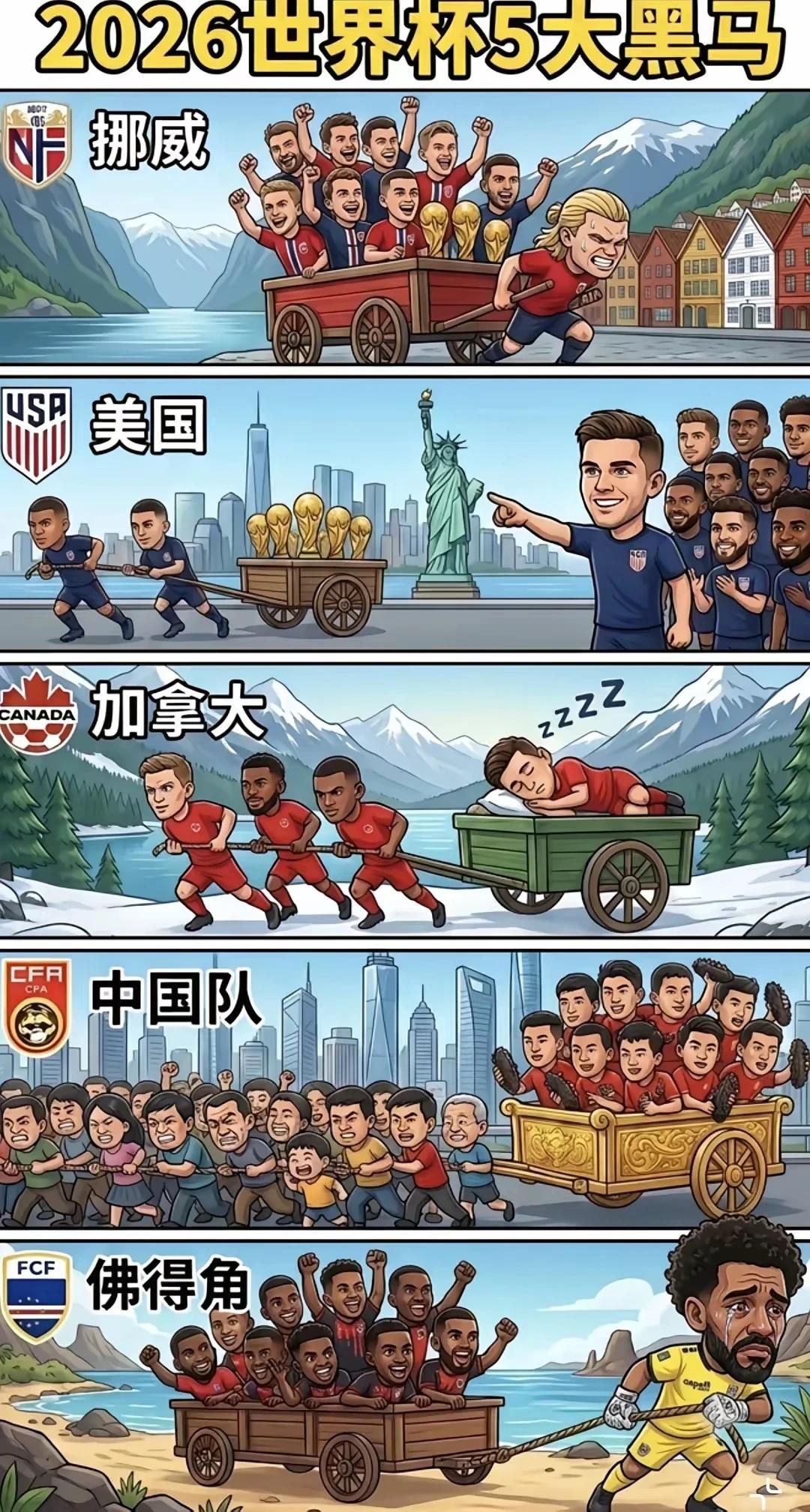 世界杯就是这么个情况……