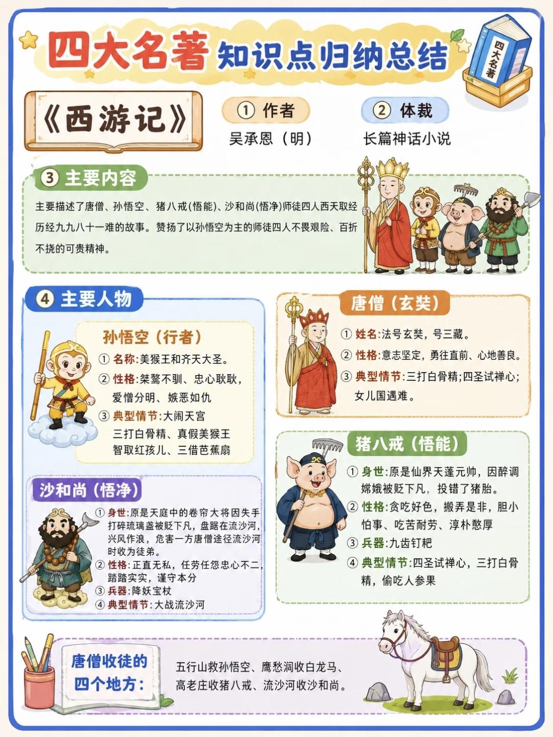 四大名著知识点归纳总结~
