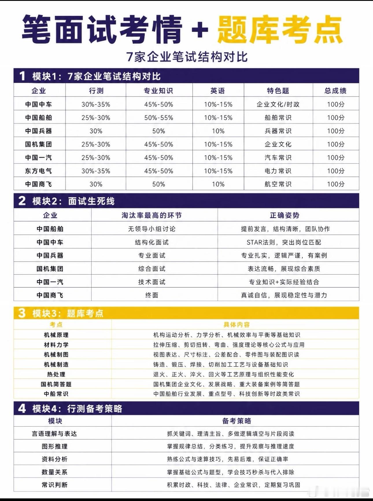 制造业央国企，薪资，招聘，岗位匹配，考试内容张雪峰​​​