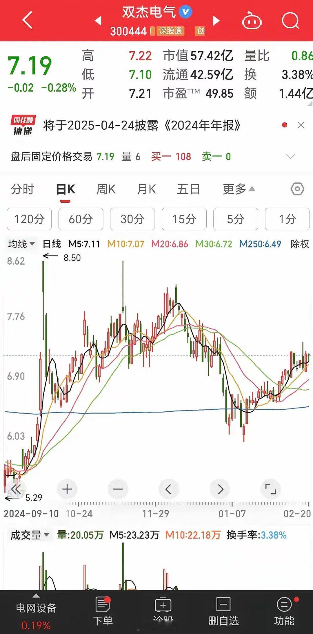 复盘发现一条鱼还不错：1.机器人概念2.月线图横盘6年，值得低吸3.业绩向好4.