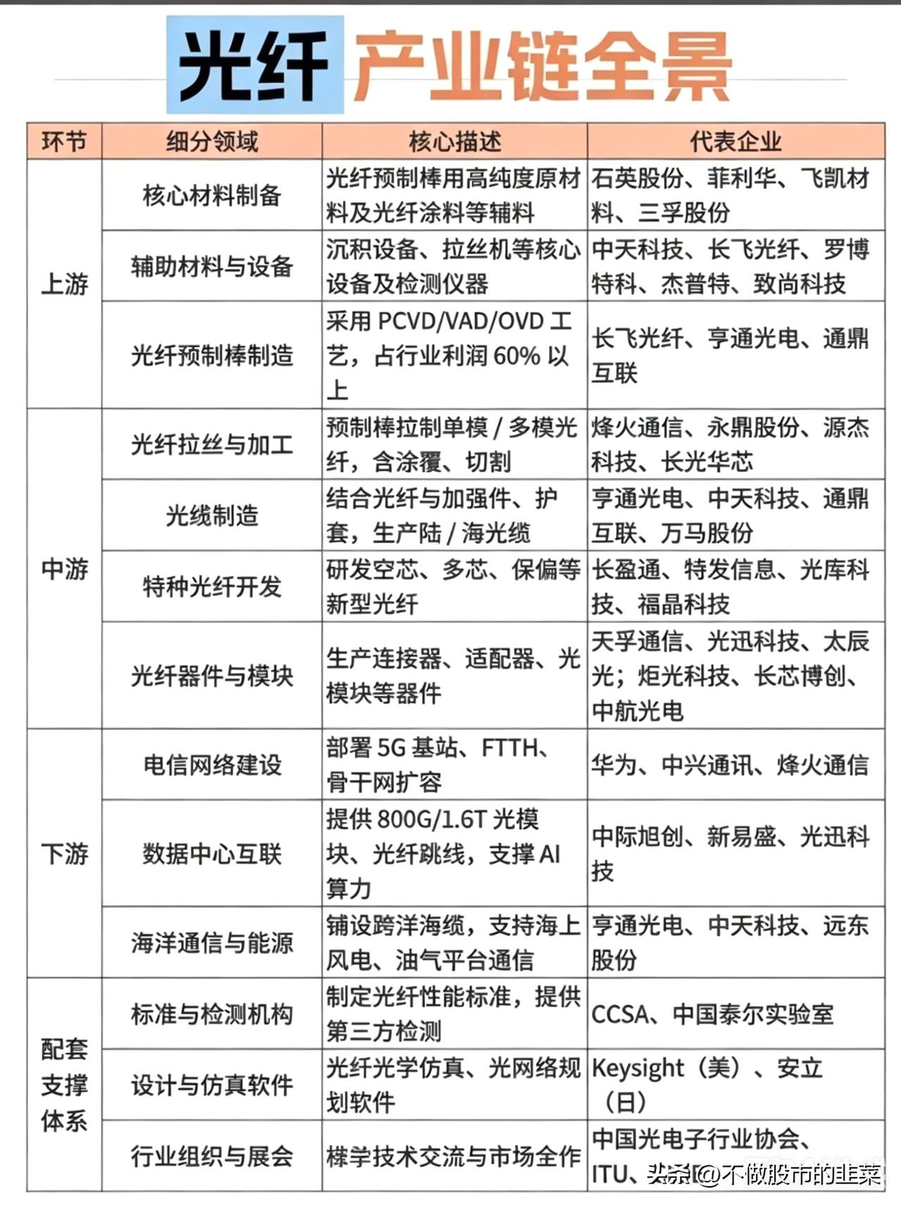 算力基建加码光纤景气上行！全产业链深度拆解算力骨干网加速铺设、海缆出