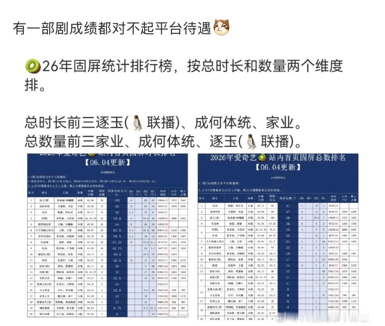 比较好奇的是拿了平台和大厂力推的好资源却三连扑以后的下一个组是什么样的