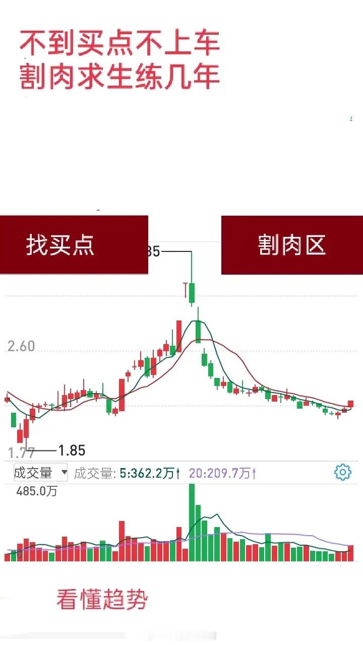 股票交易割肉止损比寻找确切的买点重要百倍，它在交易中的分量那是相当的重。割肉止损