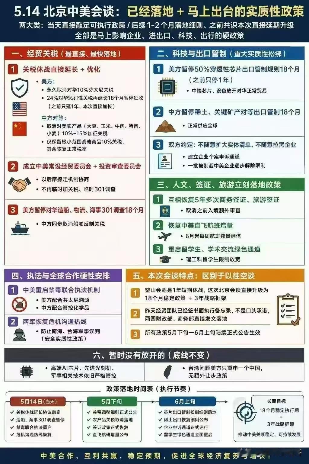 一图带你了解中美会谈取得那些成果。一句话概括，成果巨大，但也在意料之中，缓和