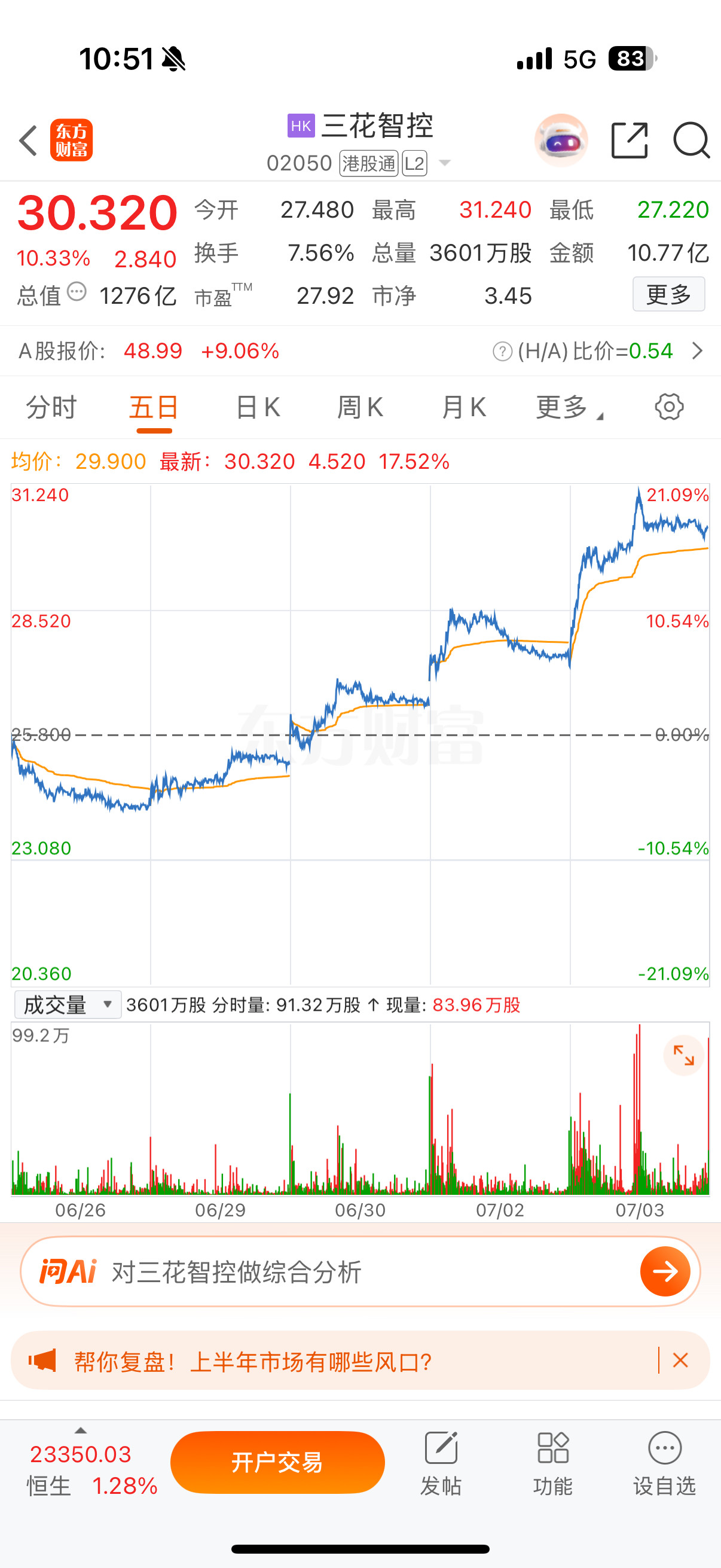 真正站稳5日线，满足这三点就够了：1、股价连续2～3个交易日收在5日均线上方；2
