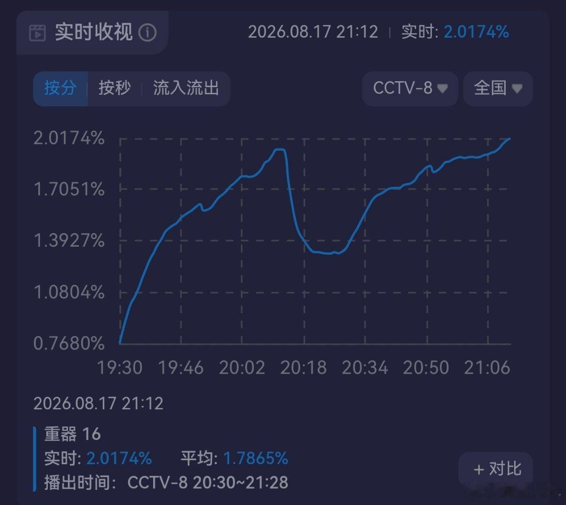 重器电视剧重器黄景瑜陈一众黄景瑜重器破2了。