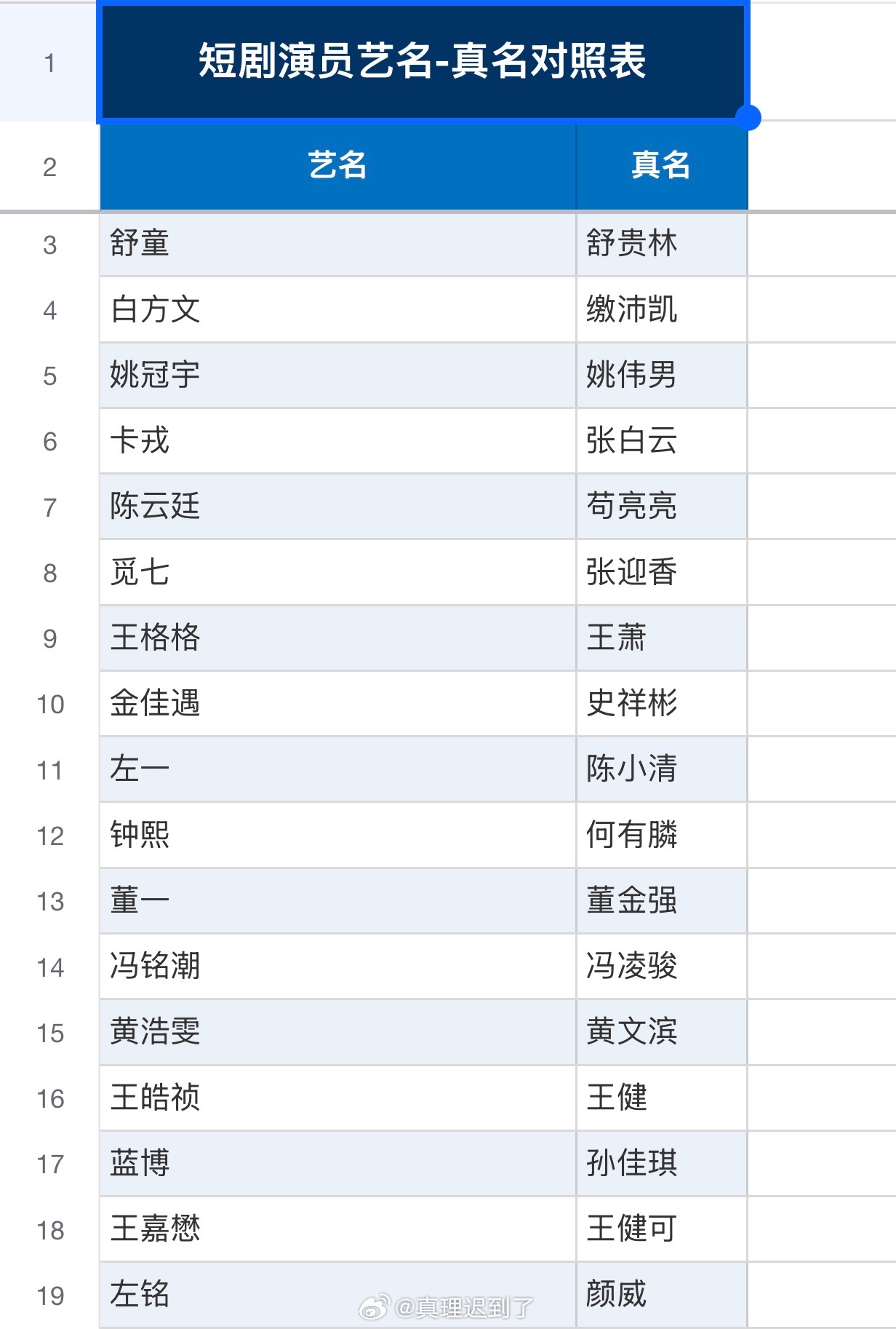 如果短剧演员也用真名王萧（王格格）赵夕汐（赵铭）汪航（一航）杨雪（初夏）沉（陈）