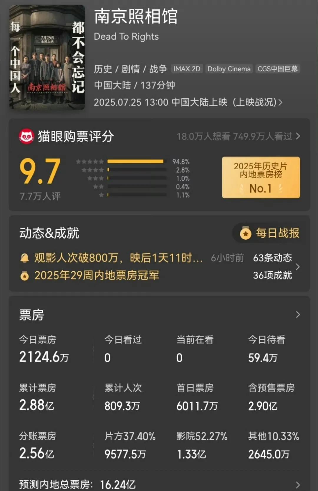 《南京照相馆》30亿稳了？点映破亿只是开始！都说今年暑期档“凉了”，45亿的大盘