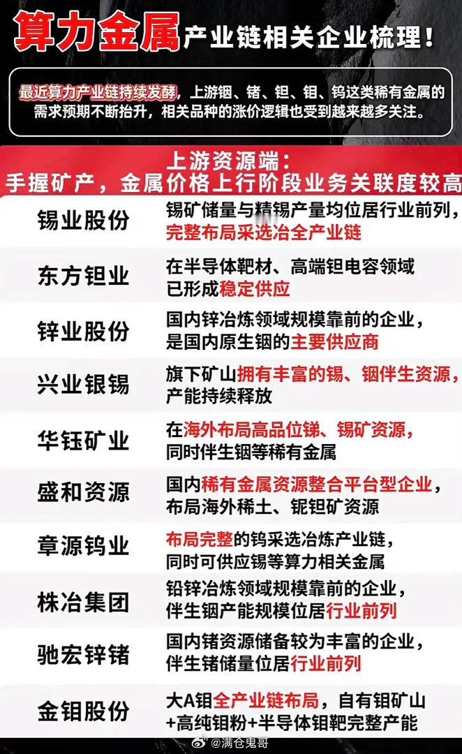 算力金属产业链全梳理：AI算力长期扩容，稀有金属需求迎来持续增长周期一、行业底层
