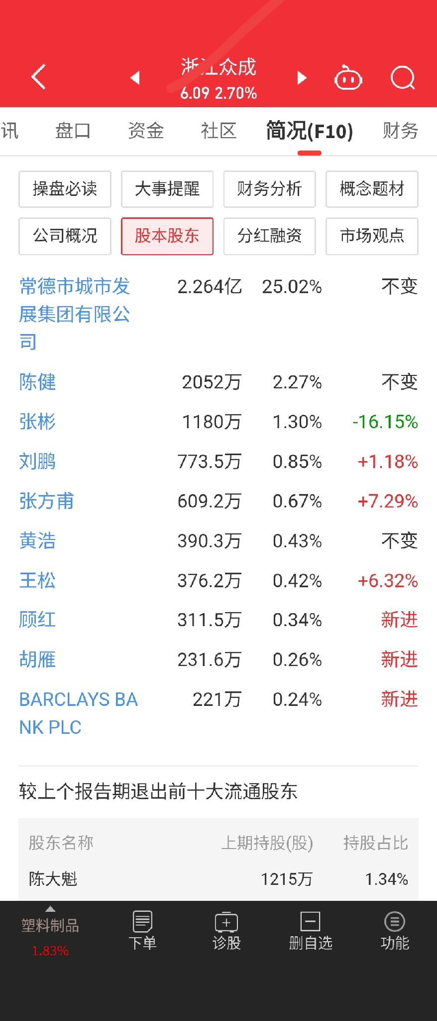 光纤，传感器，5g概念，华为概念，底部堆量。中报大增。股东户数减少。