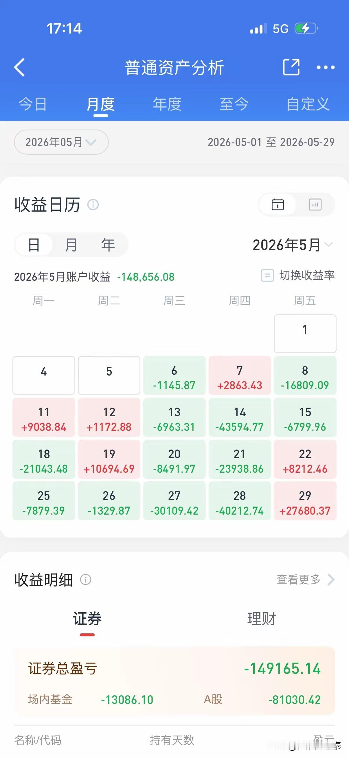 这位股民五月份亏掉近15万，入市四月打回原形，读懂价值投资者的孤独刷到这位