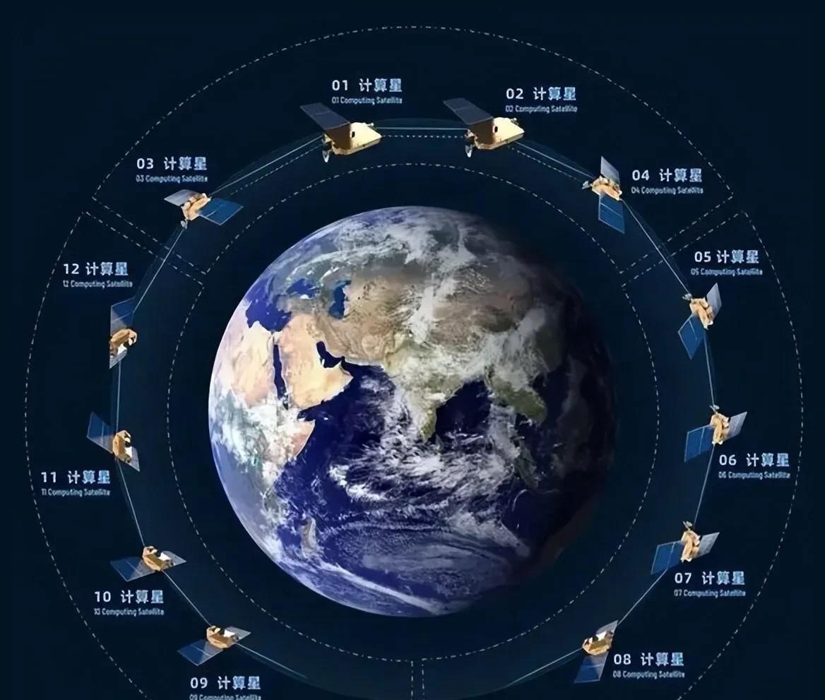 中国部署“太空大脑”，2800颗算力卫星将入轨。