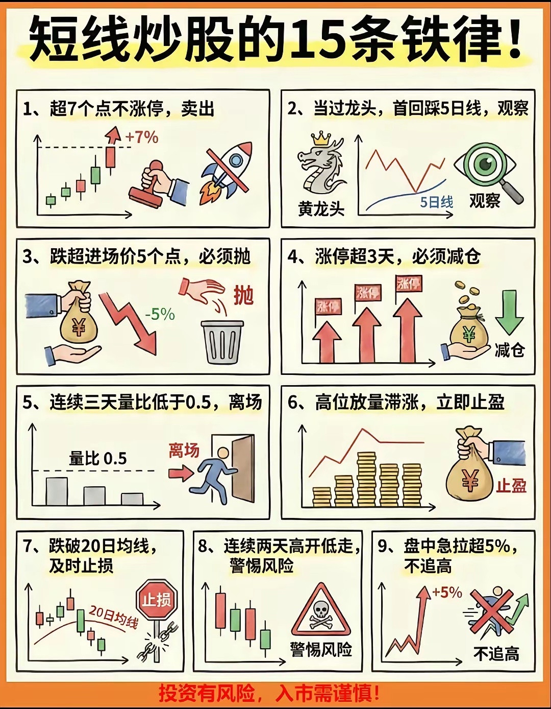 短线炒股的一些铁律