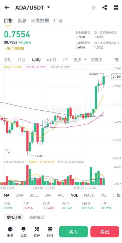 ETF浪潮来袭，灰度向纽约证券交易所提交19b-4文件，计划将ADA信托转换为S