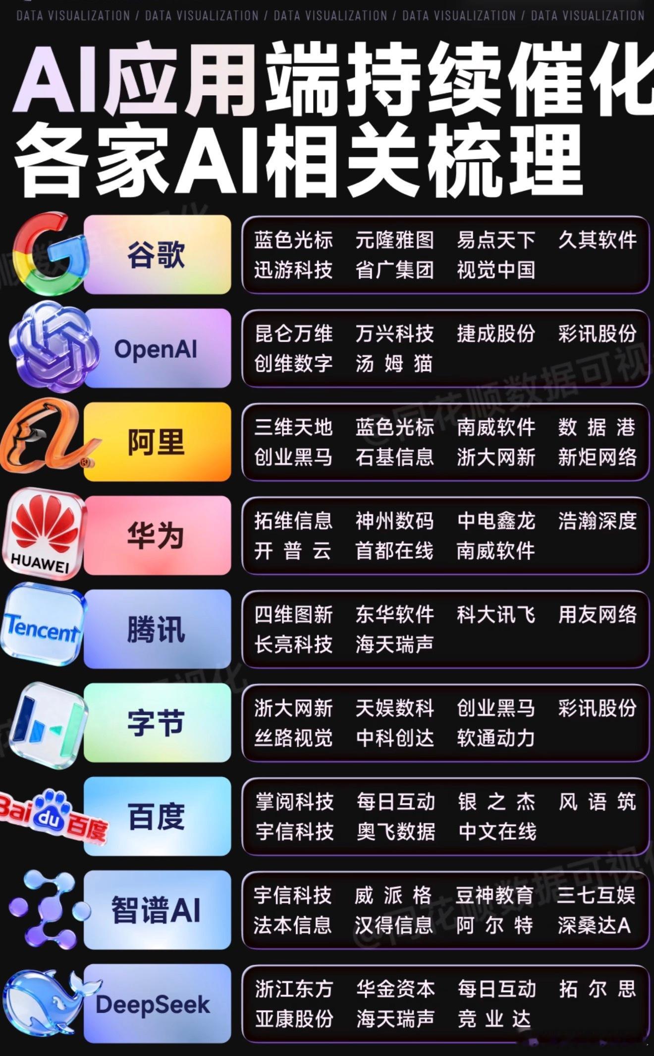 同花顺整理的AI应用相关标的【如图】