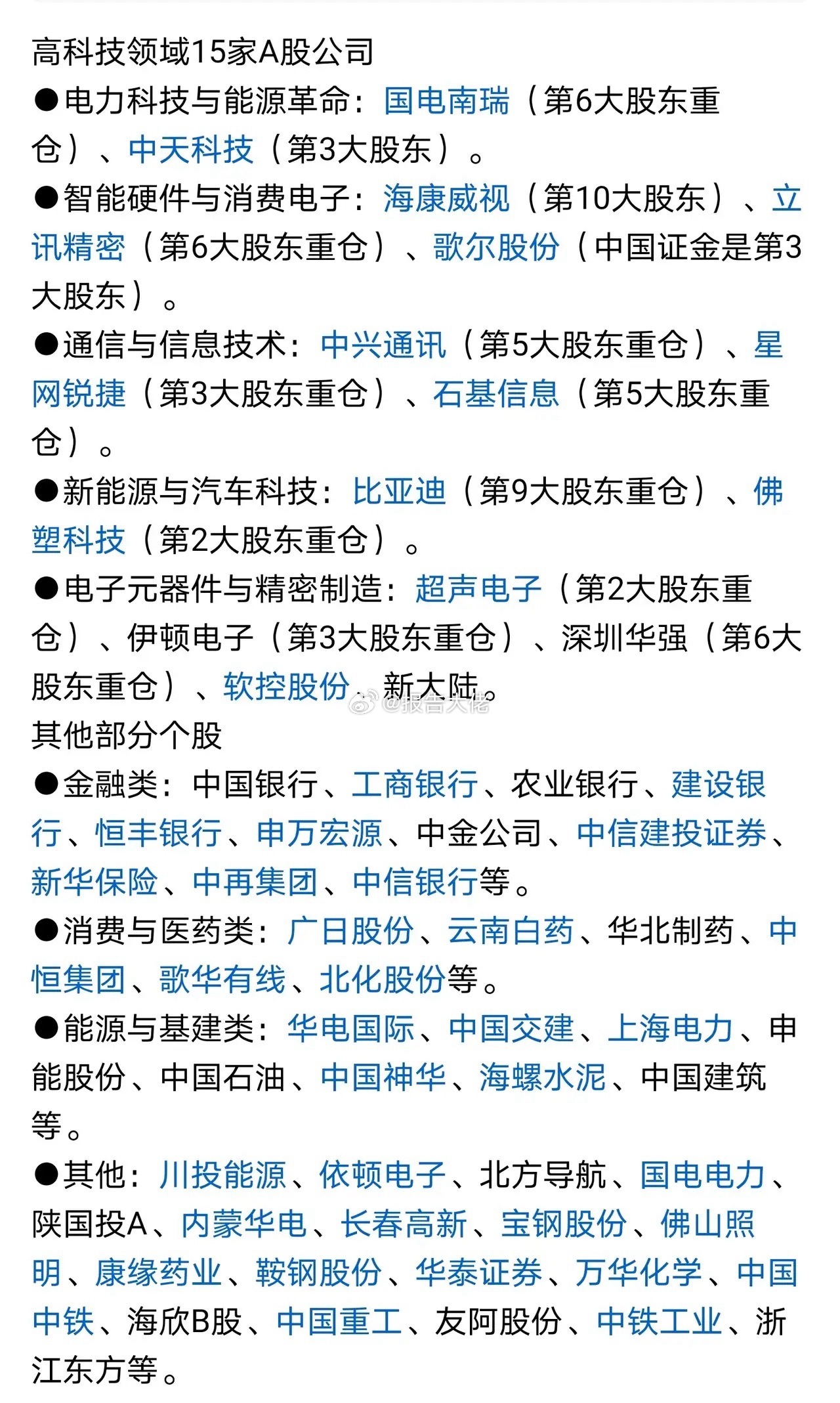 盘前作业之科技方向​​​