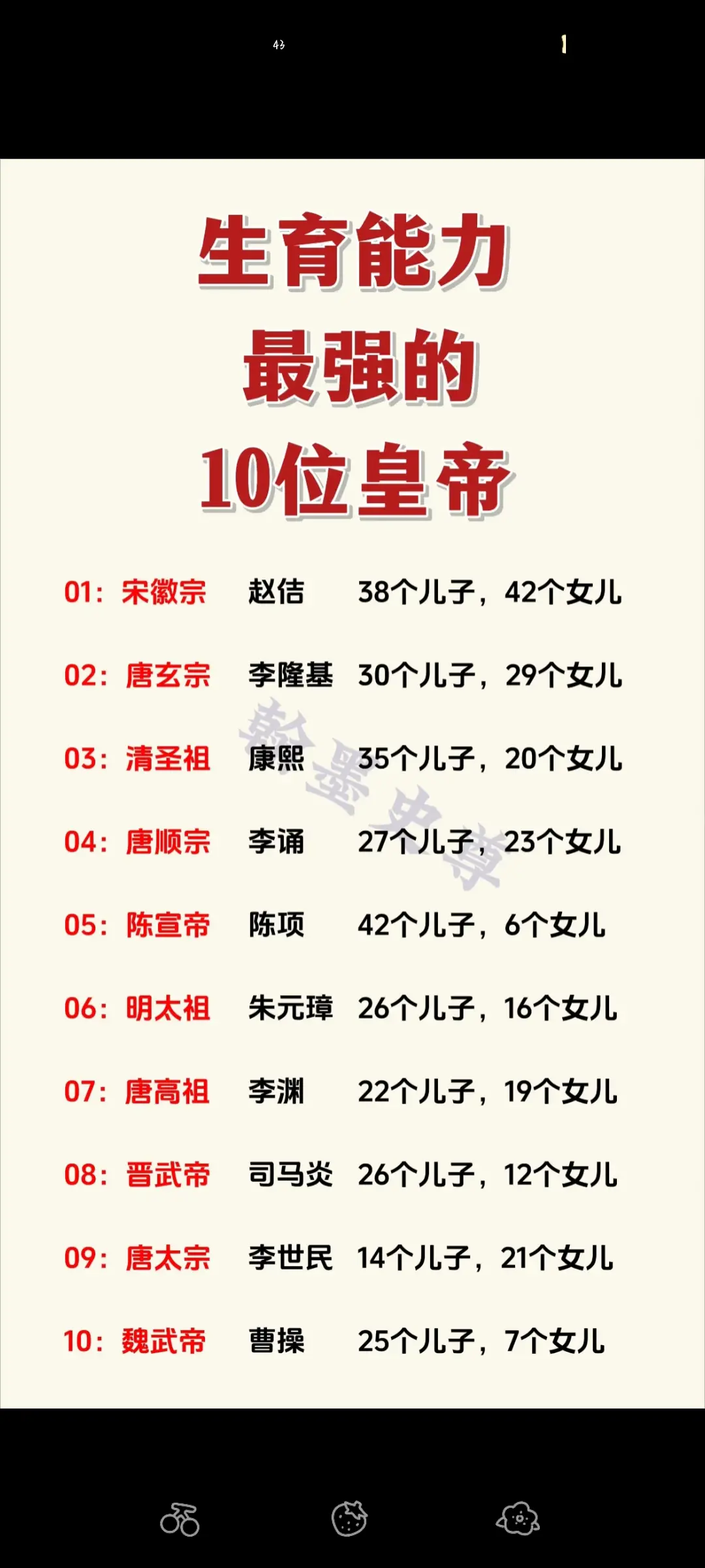 生育能力最强的10位皇帝