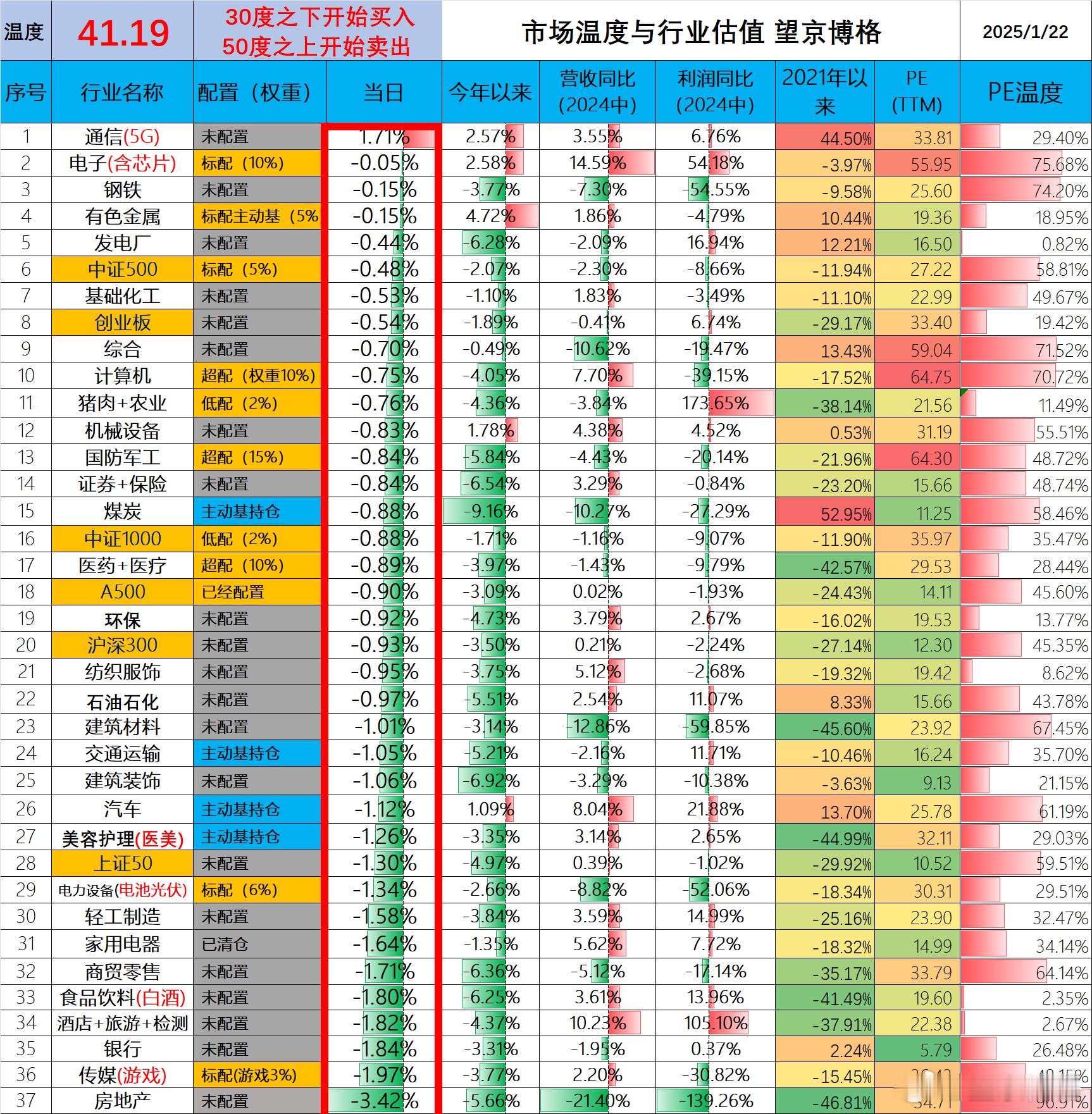 六部门推动中长期资金入市，将给市场带来多少增量资金？《关于推动中长期资金入市工作