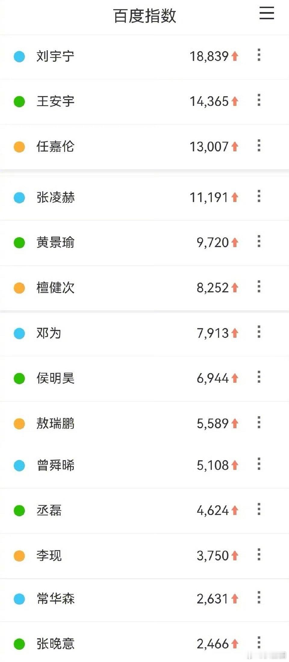 尖叫之夜流量百指，关注了谁～