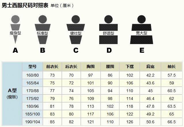 半身裙的尺码对照表_超完整的各种服装尺寸对照表, 总