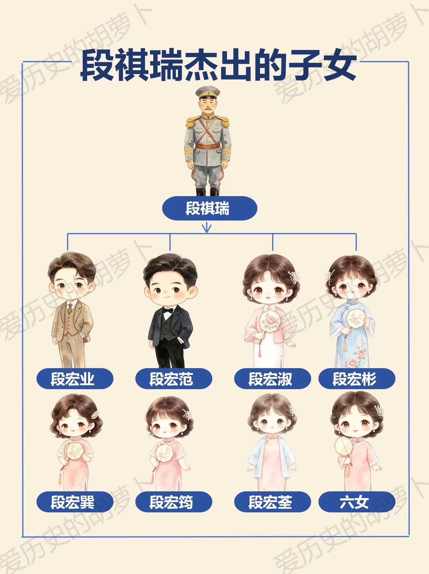虎父未必皆虎子｜段祺瑞子女们最后的归宿。段祺瑞手握大权，却没有刻意把子...