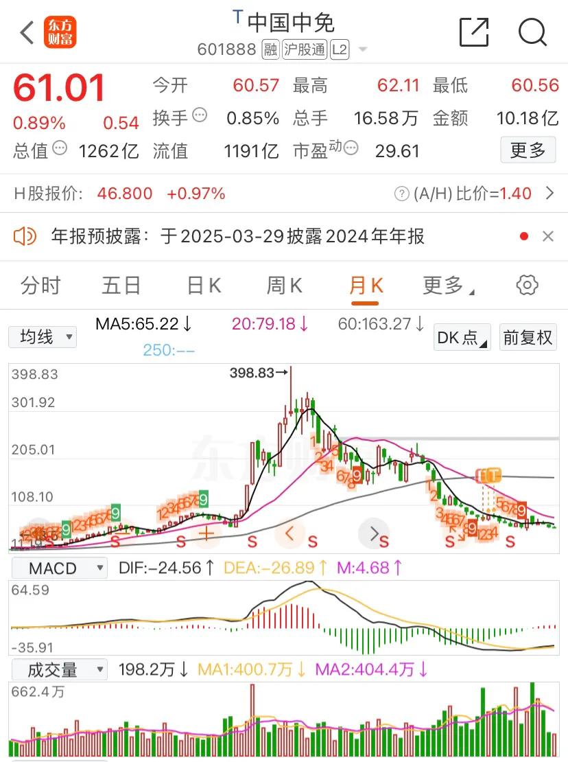 A股绝大多数股票的走势，大家都知道的，无一例外，都是A字型，或者说是A杀