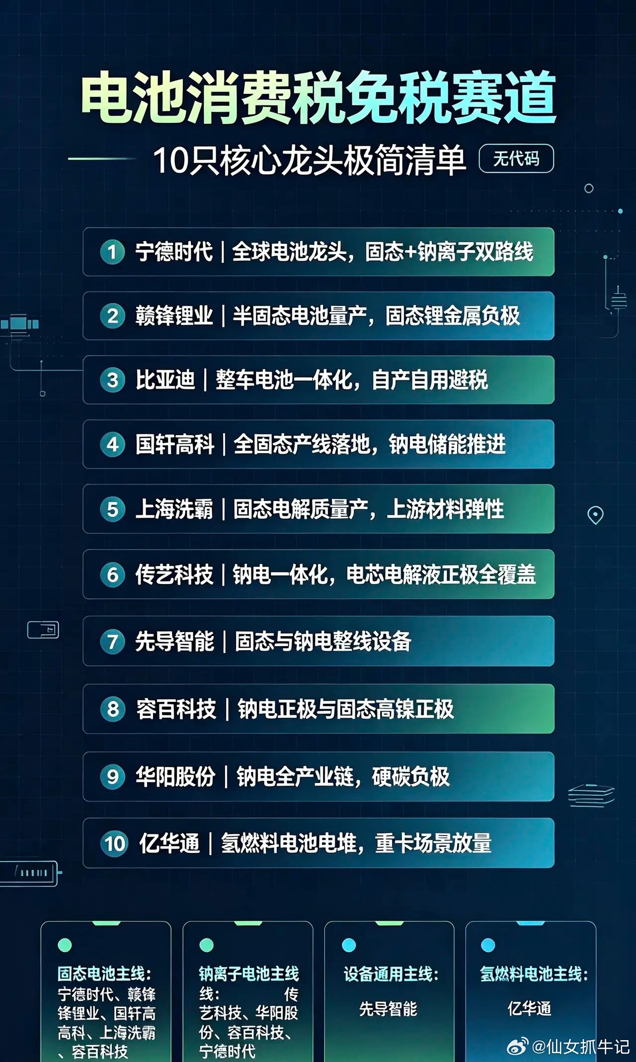 电池消费税新政受益概念股全梳理：2026.9.1-2028.12.31：钠离子电