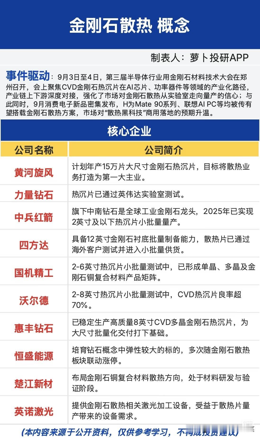  算力散热再出新黑马！金刚石散热加速落地，这条细分赛道悄悄迎来催化不少投