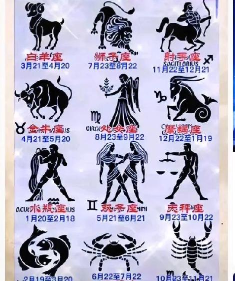 2025年12月9号，十二星座的最新运势新鲜出炉啦！白羊座的朋友可得多留意，别因