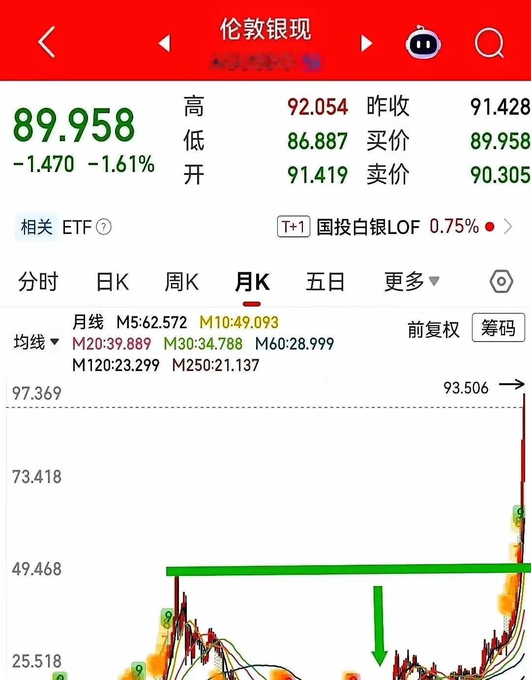 周末英伟达一哆嗦，把有色金属板块吓得不轻一堆人喊着要崩盘，可我朋友圈里呢，另一