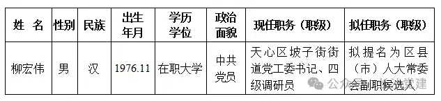 市委组织部任前公示: 2名干部拟任新职