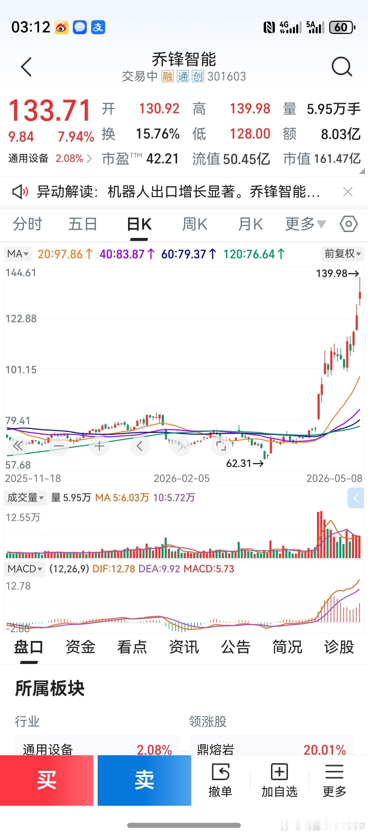 都是去年在群里聊起的股票。新兴产业未来产业，核心技术社会价值。回过来一看，中长线