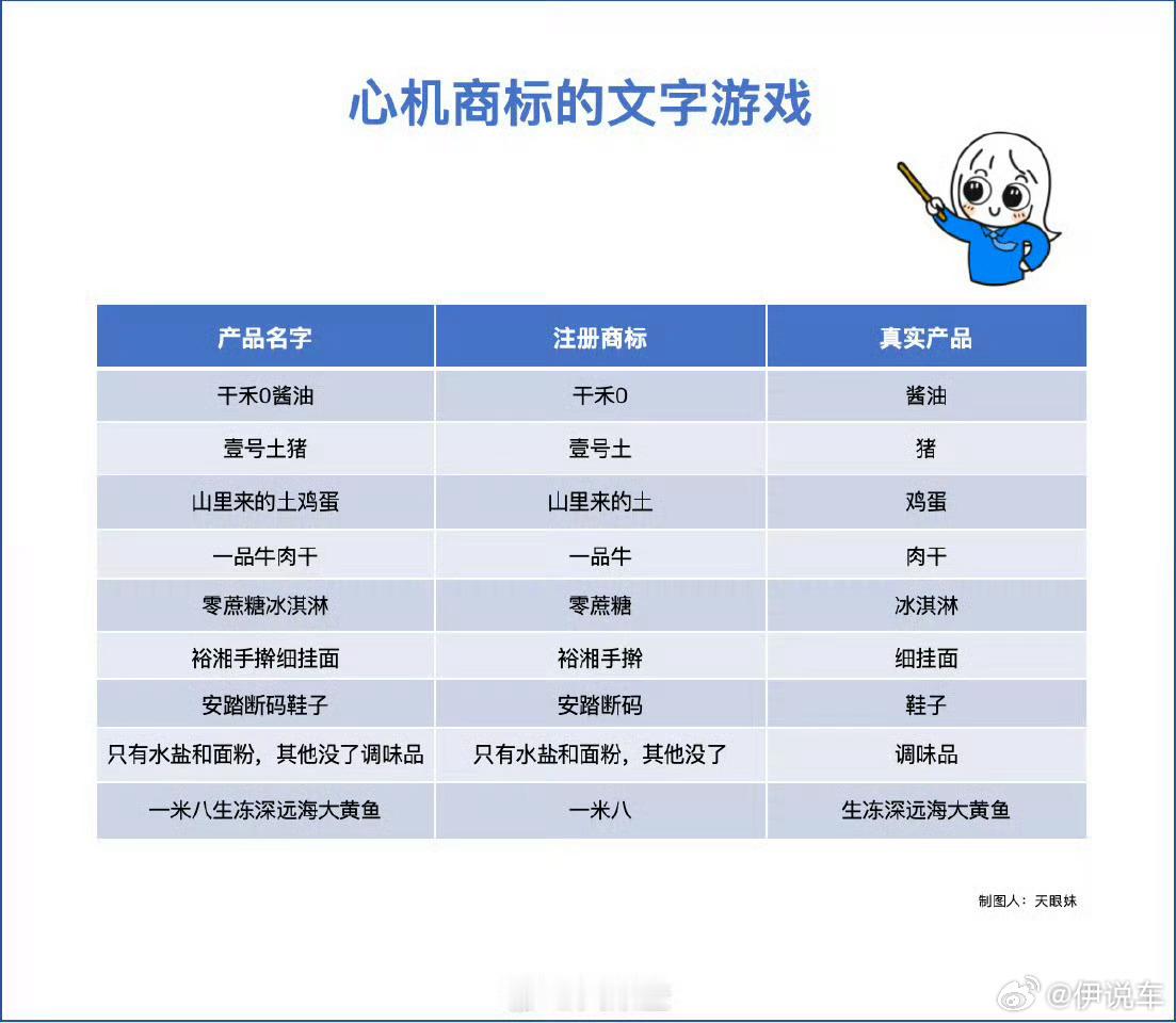 白象食品道歉想不到〖安踏断码〗竟然也是商标™️？？？​​​