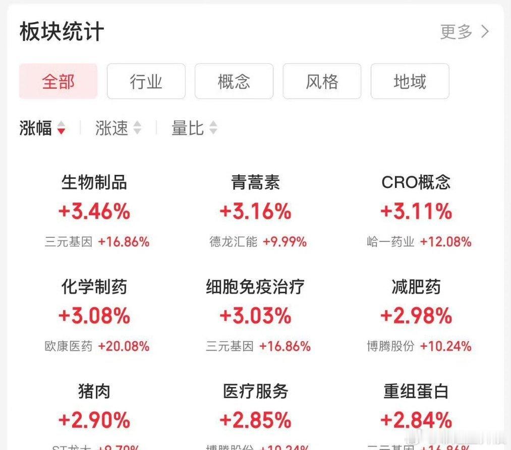 盘面信号很清晰，高位科技股全线走弱，如今板块出利好都难撬动上涨，抱团资金集体兑现