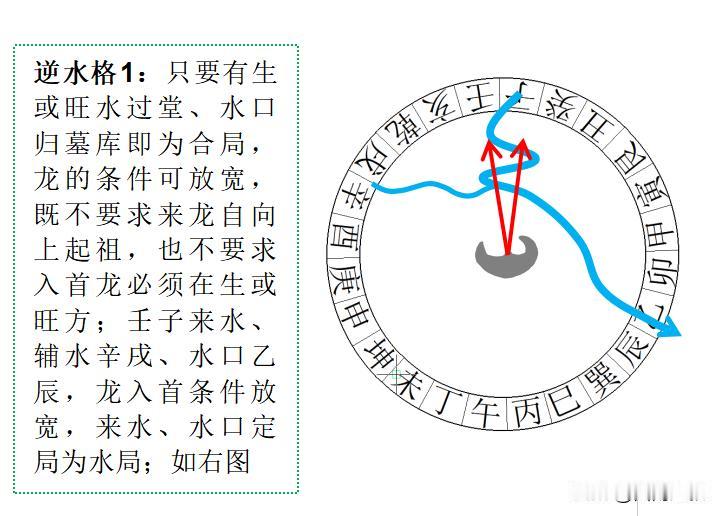 什么是逆水格？本期内容同大家聊一聊古法三合“逆水格”。逆水格与逆水朝元格不同，