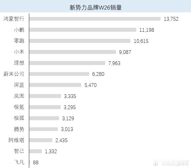 上周是25年第26周，简单锐评一下——特斯拉破2万，ModelY