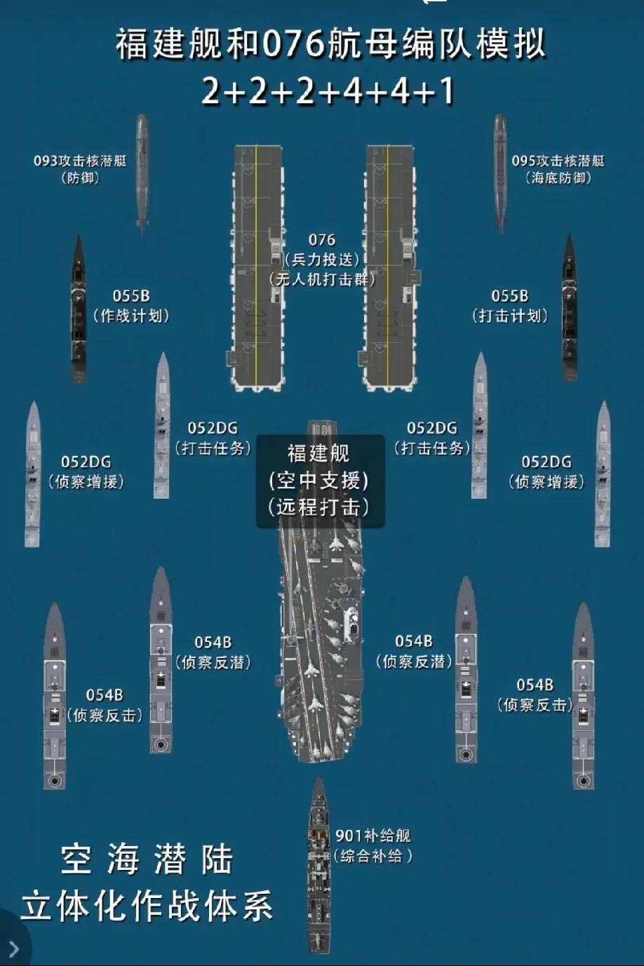 075:我下水时间也不长啊，这就连个陪衬都没位置了么？实际上两栖攻击舰航速只有