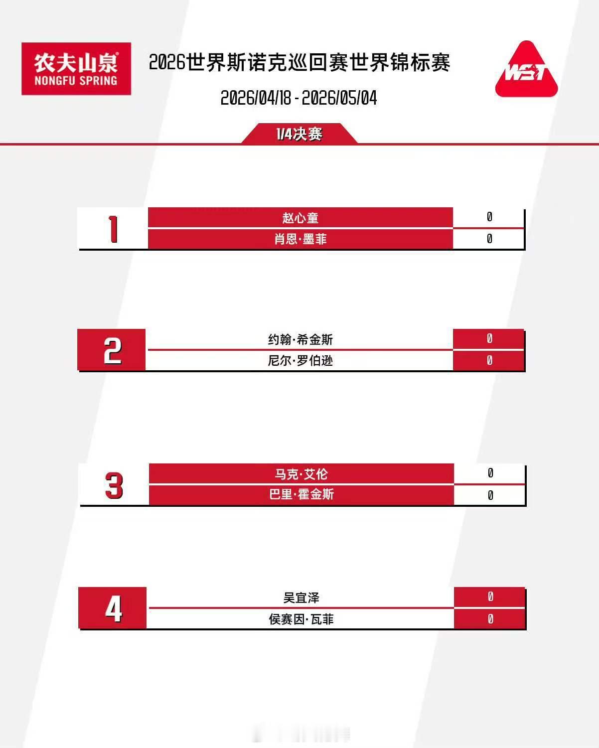 2026斯诺克世锦赛1/4决赛对阵🇨🇳赵心童vs🏴󠁧󠁢󠁥󠁮?