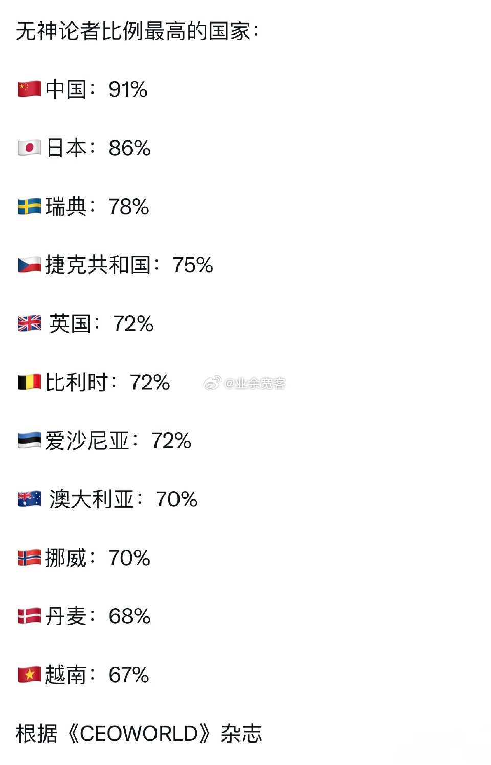 无神论者比例最高的国家