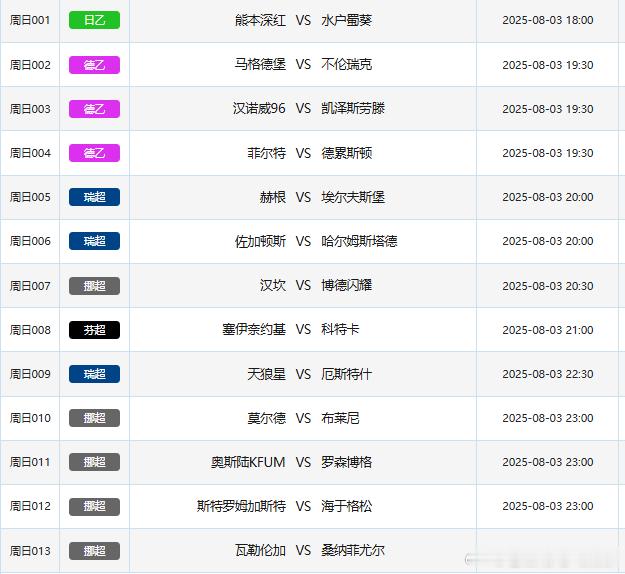 8.3竞彩足球赛事场次共13场！​​​