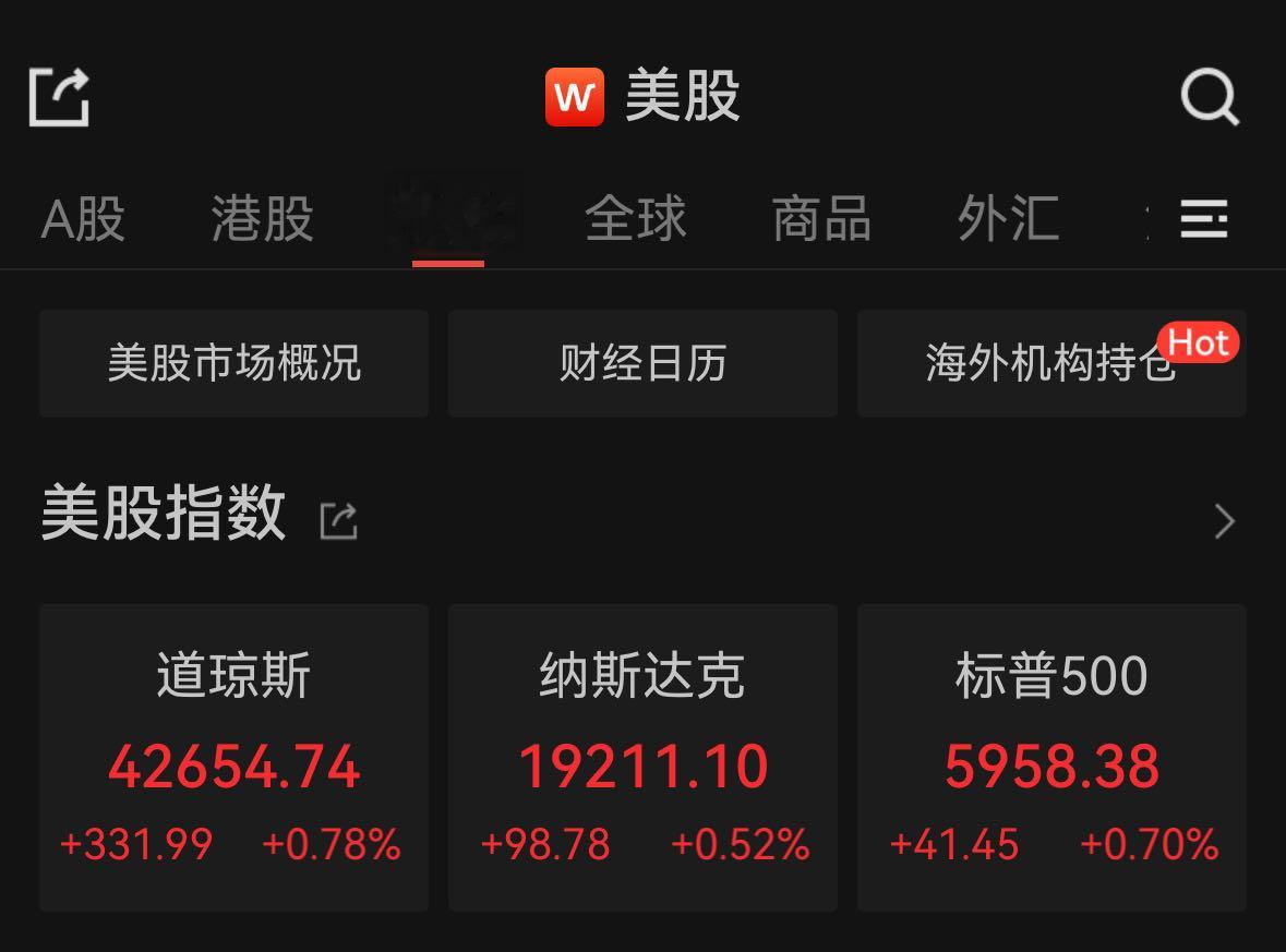 道指涨逾300点, 联合健康集团止步“八连跌”