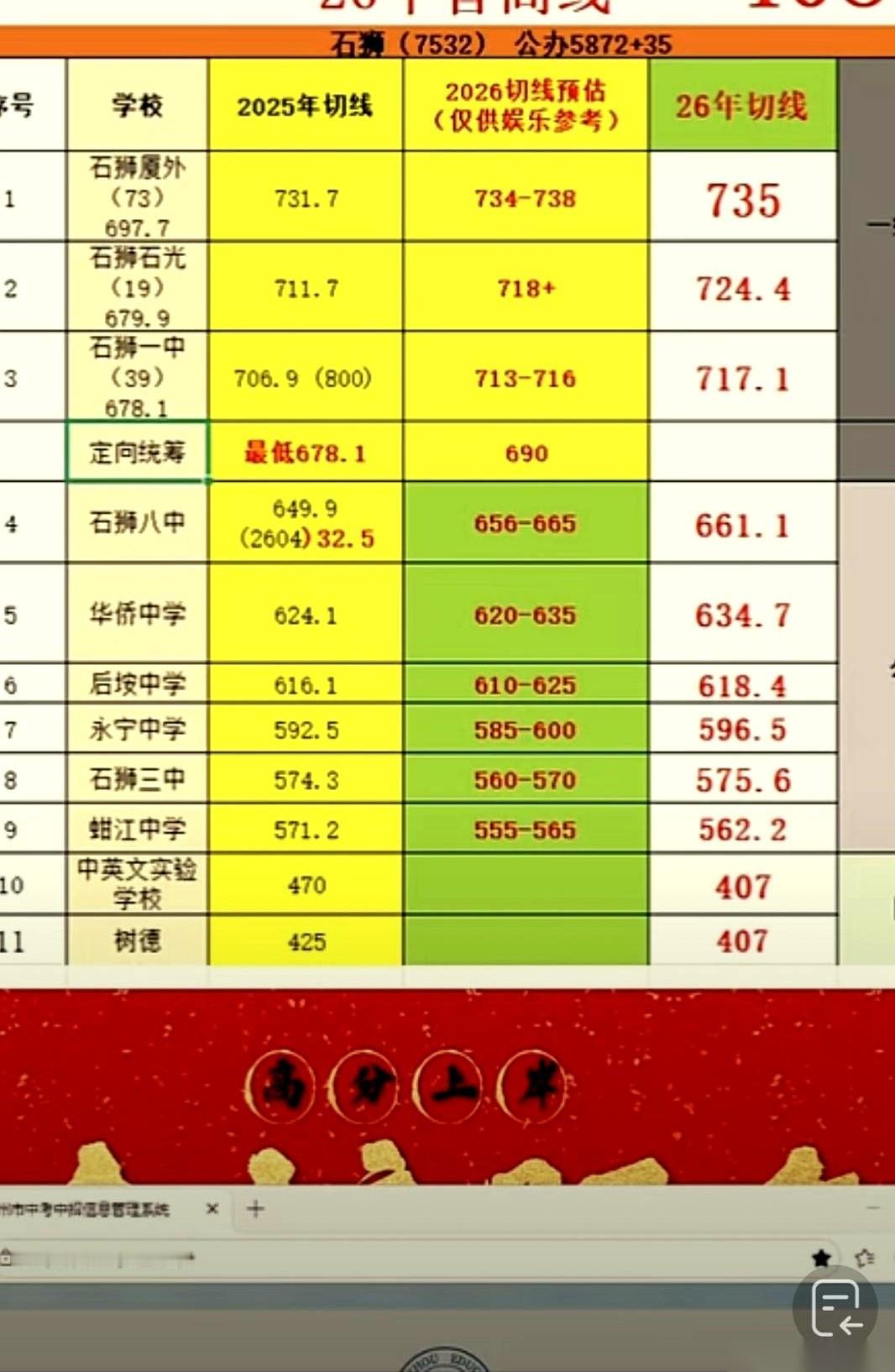 切线榜单一出，很多家长的心脏猛地抽紧了。不是因为公办高中又卷出了新高度，而是今