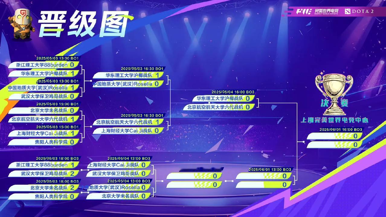 DOTA2:高校刀塔运动会，焦阳战队被淘汰虽然不如ACL亚冠联赛精彩，但这是