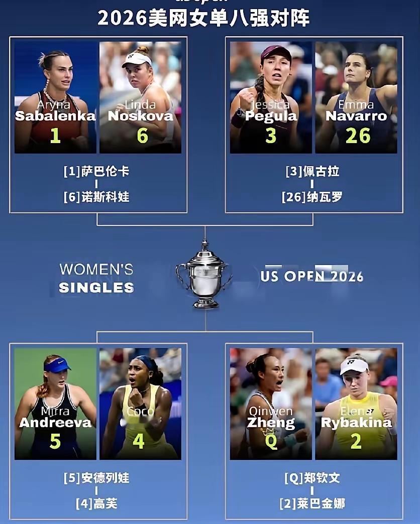 资格赛选手，世界排名121位，七连胜，连续两轮0-5落后连赢7局，连克两位大满贯