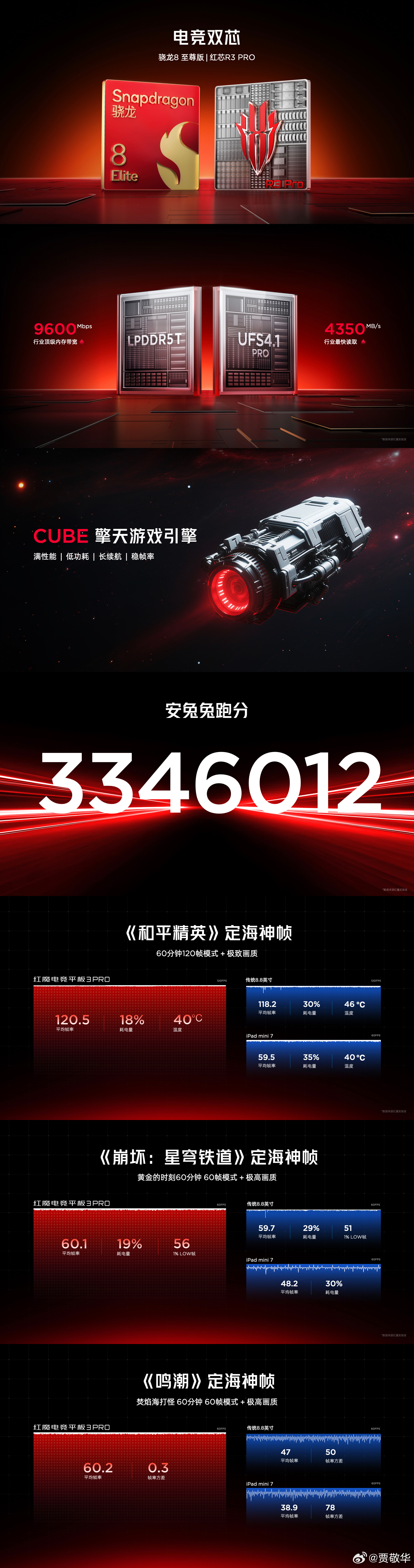 平板电脑配上散热风扇后，性能真的很顶，骁龙8至尊安兔兔性能跑分高达3346012