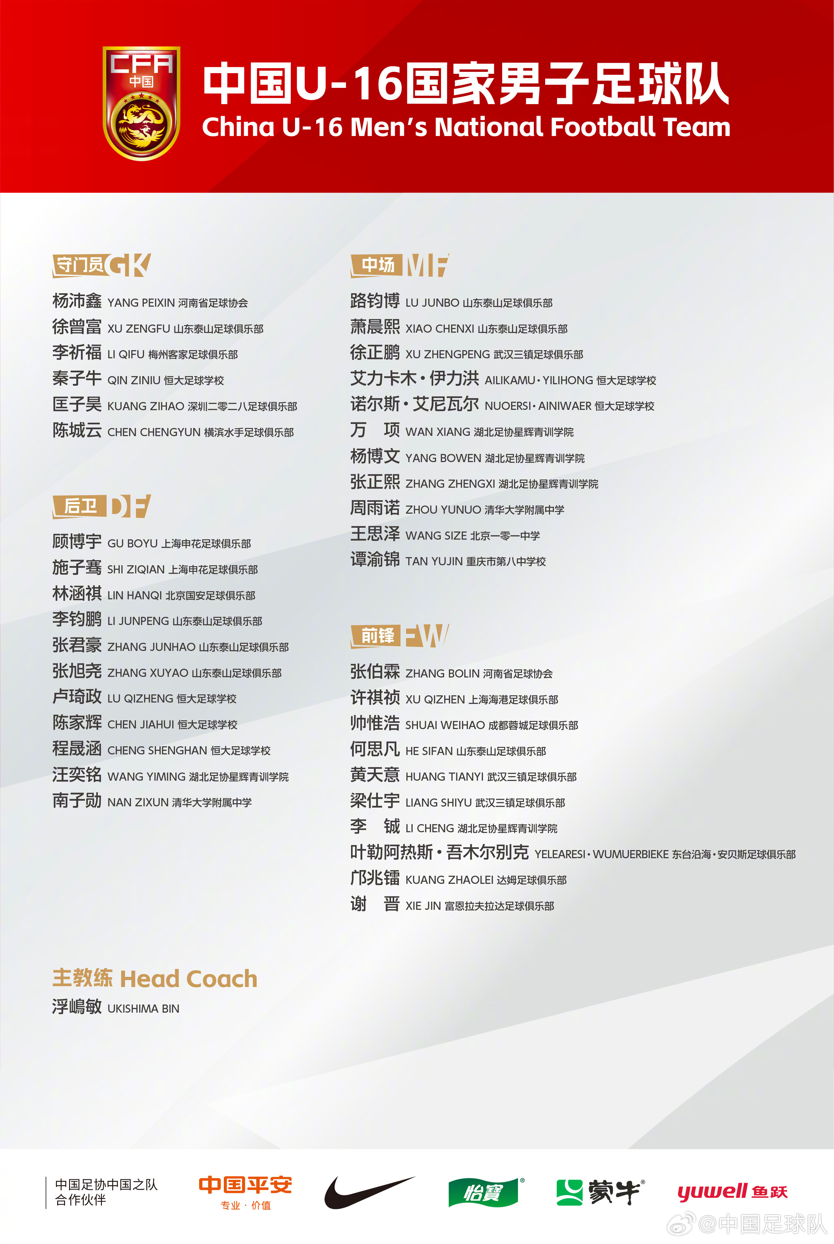 U16国足第二期集训名单公布U16国足第二期集训名单：为进一步备战2025年U1