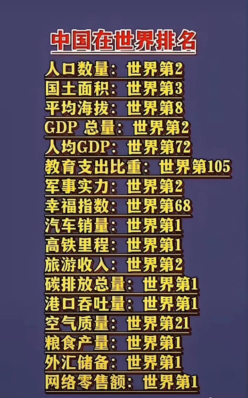 没有仔细一一核对过，这些数据不是是否准确！